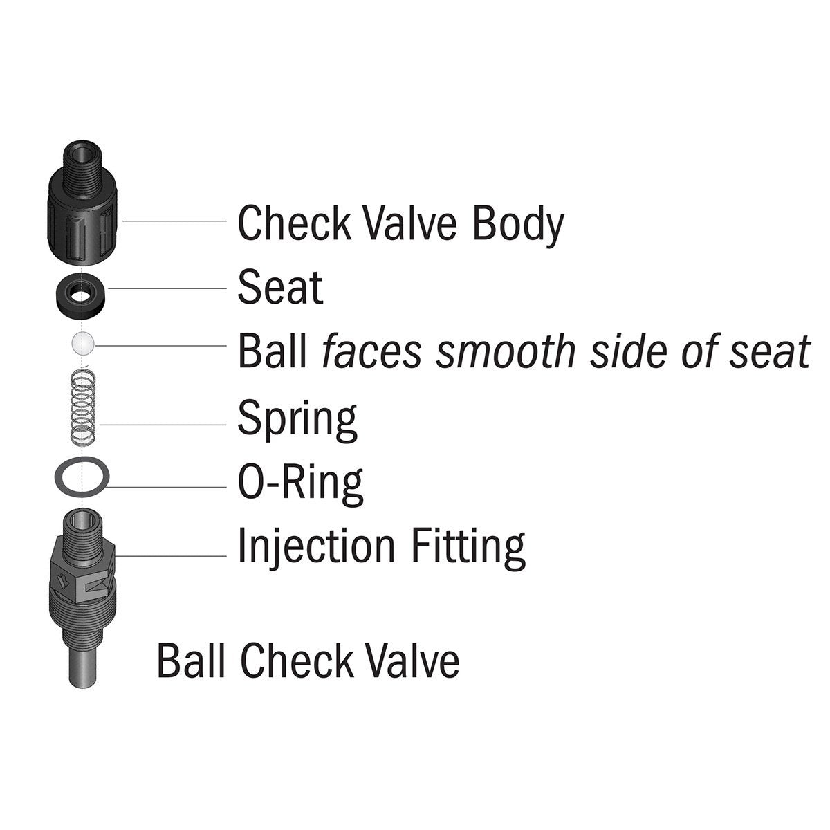 Stenner Ball Check Valve, 3/8"