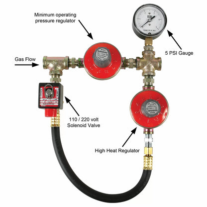 High/Low Gas Controllers