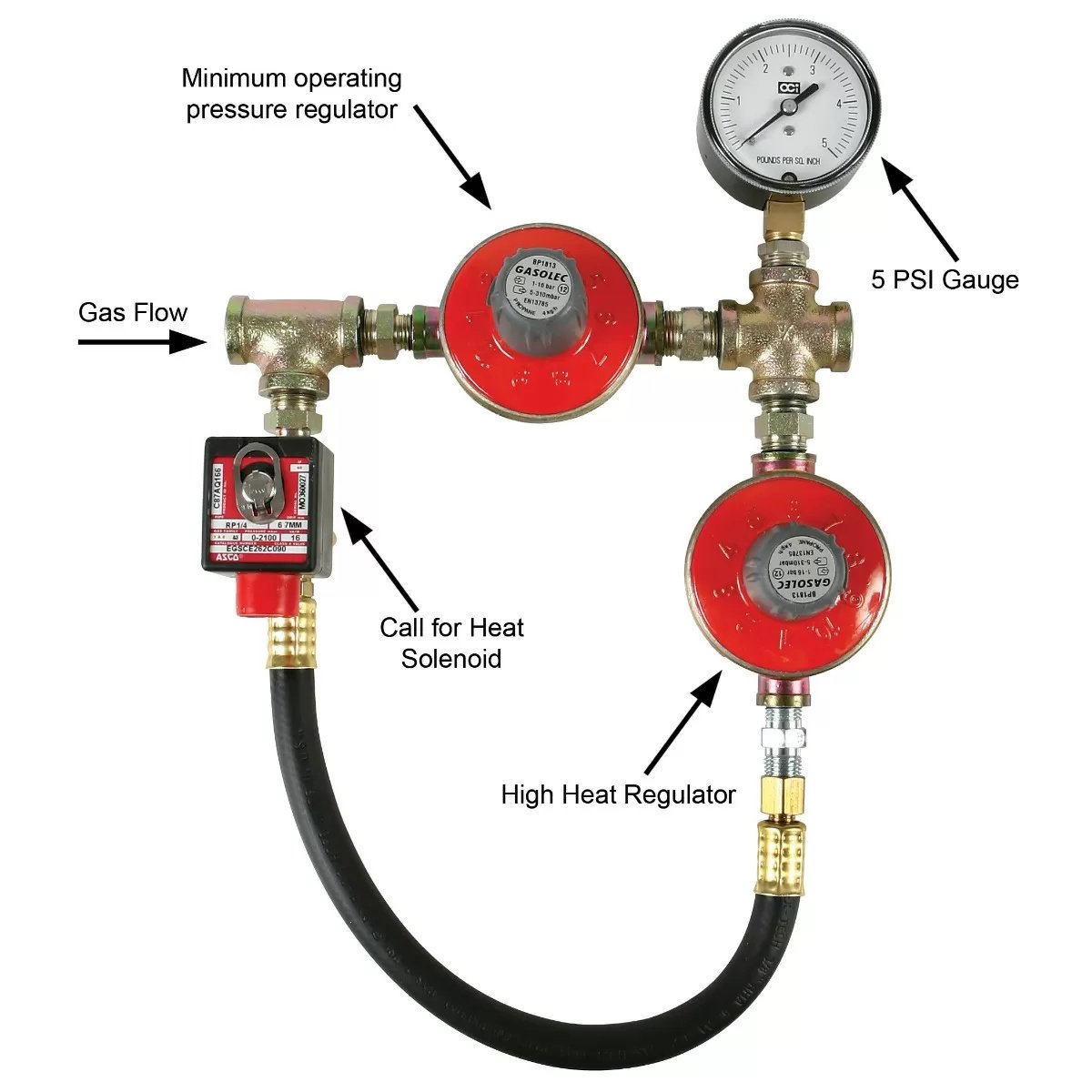 High/Low Gas Controllers