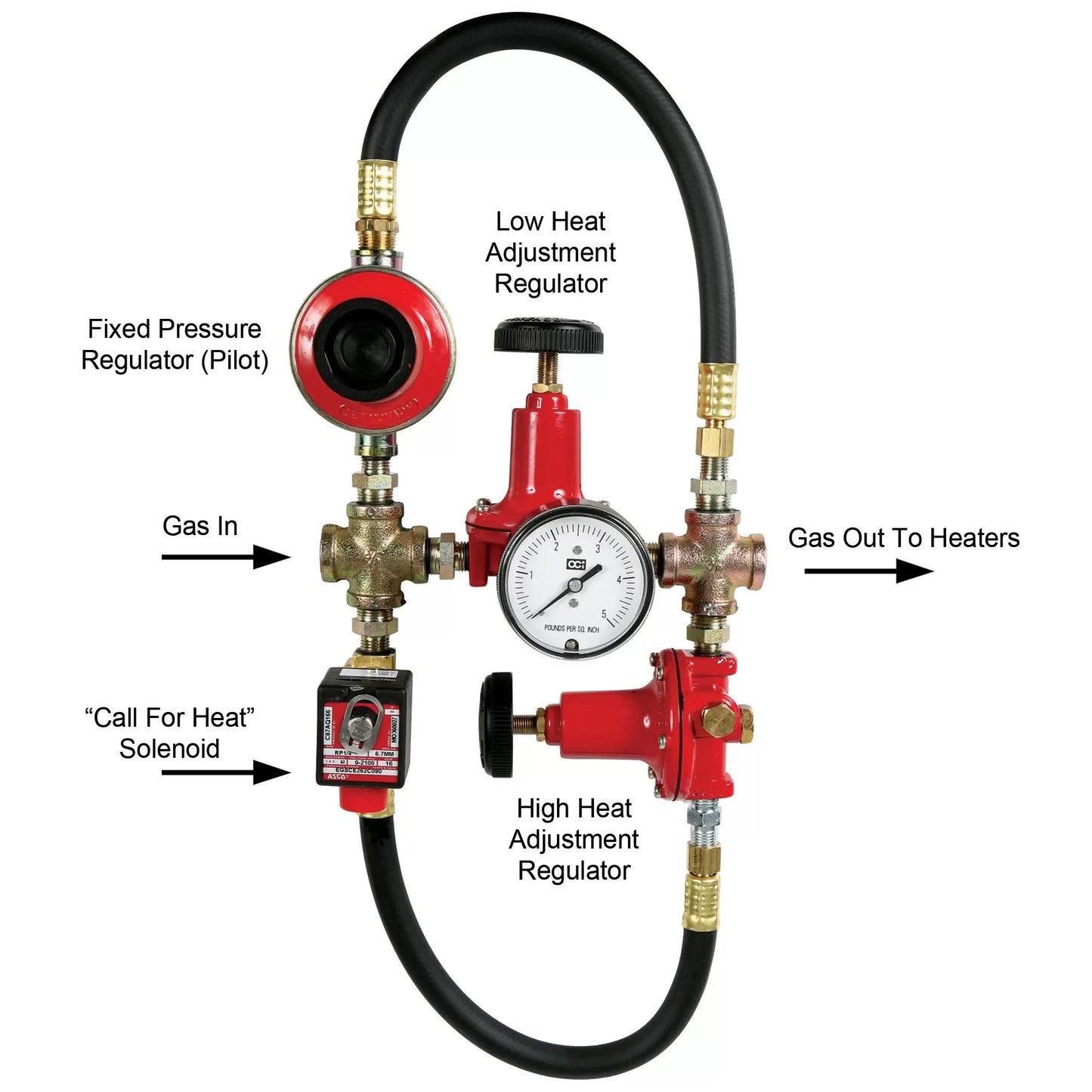 High/Low Gas Controllers