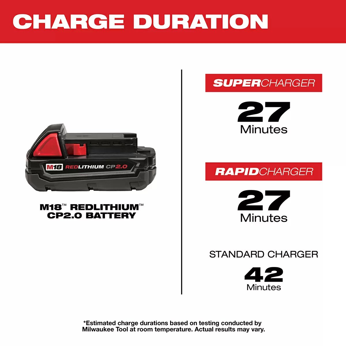 Milwaukee® Tool M18™ REDLITHIUM™ CP2.0 Battery