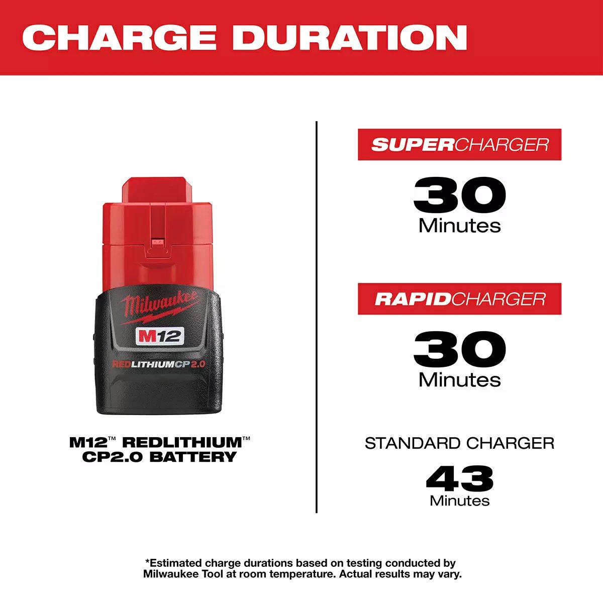 Milwaukee® Tool M12™ REDLITHIUM™ CP2.0 Battery