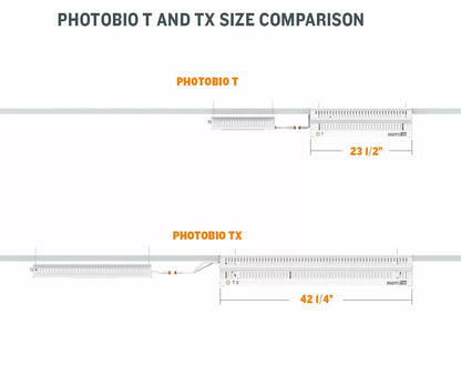 PHOTOBIO TX LED, 680W, 100-277V S4 Light Fixture