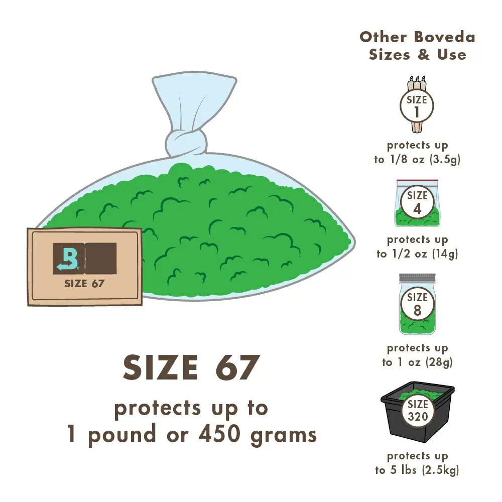 Boveda Two-Way Humidity Control Packets - Size 67, 62% RH - Case of 100