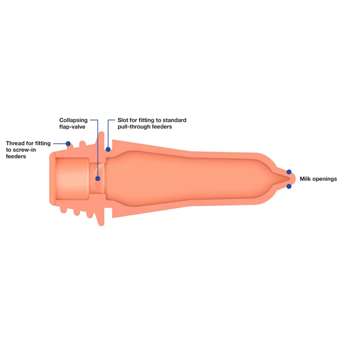 Peach Teat Pink Threaded Calf Nipple