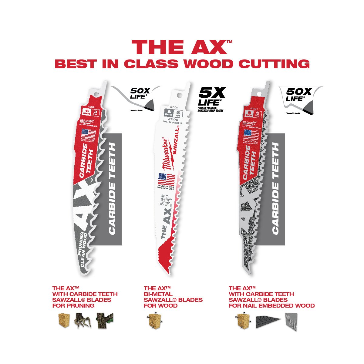 Milwaukee Tool The Ax™ Sawzall® Blade - 12" 5 TPI - 5Pk