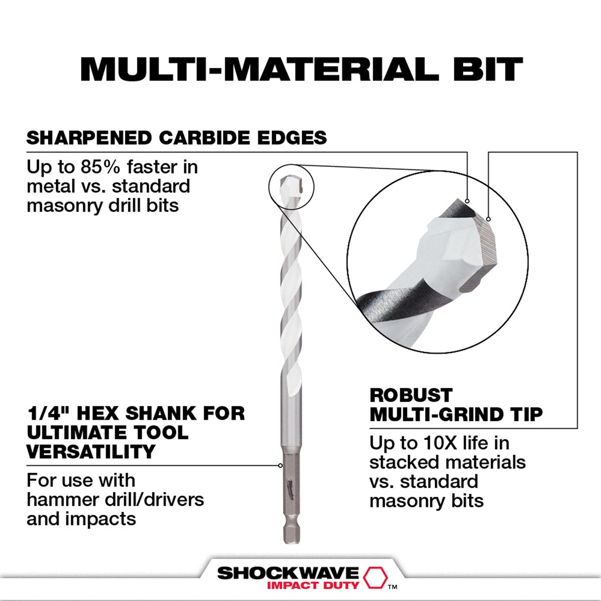 Milwaukee Tool Shockwave Carbide MultiMaterial Drill Bits  1/8"1/2"