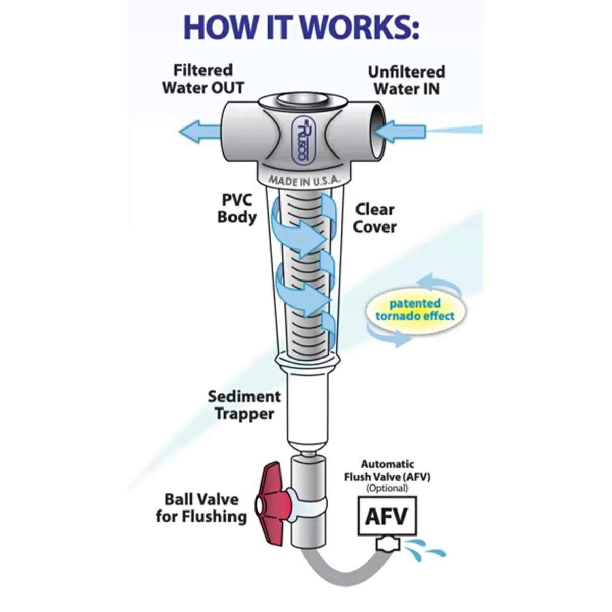 VuFlow SpinDown™ Housing with 140 Mesh Screen