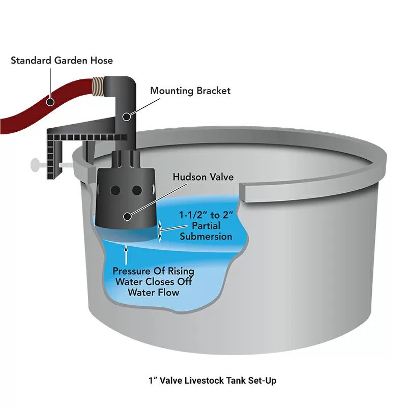 Hudson Valve - Gravity/Pressurized Flow - 1"