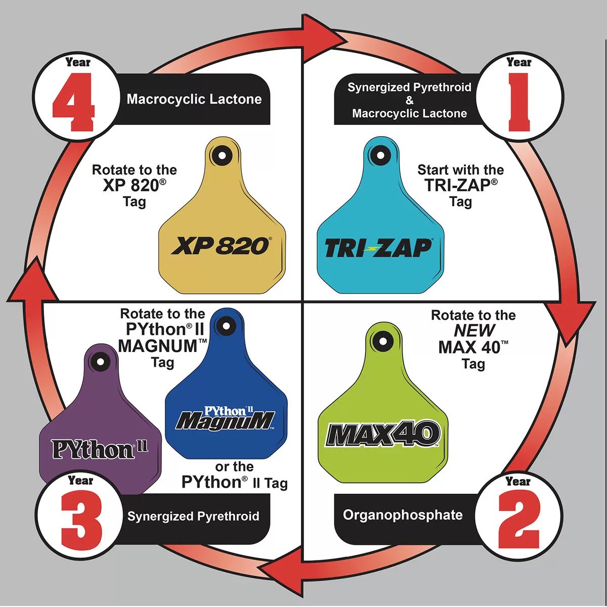 YTex® Max40™ Insecticide Tags w/Buttons